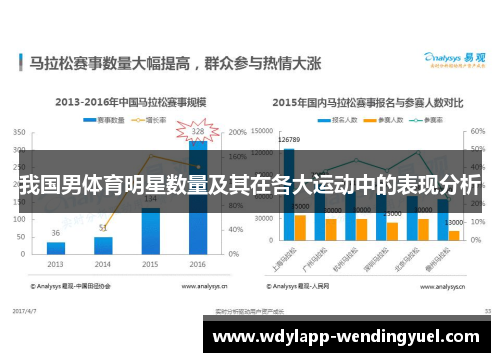 我国男体育明星数量及其在各大运动中的表现分析